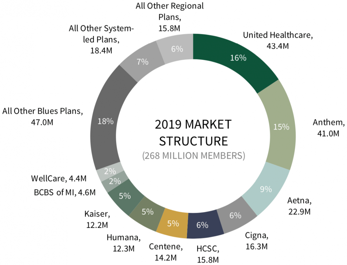 Largest Commercial Insurance Companies / Top 25 Workers Compensation